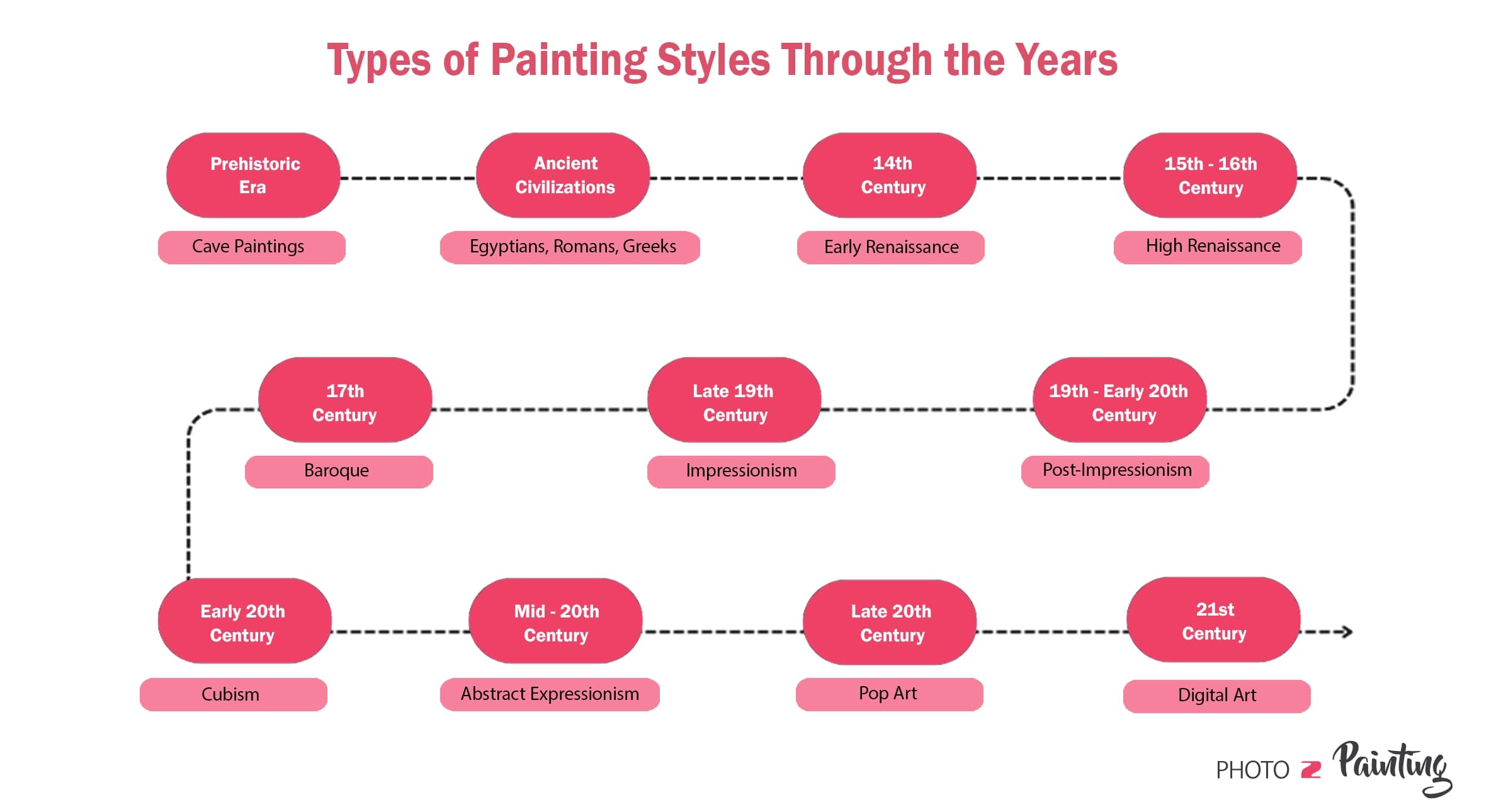 Types of Painting Styles - Infographic 2376?×?1290