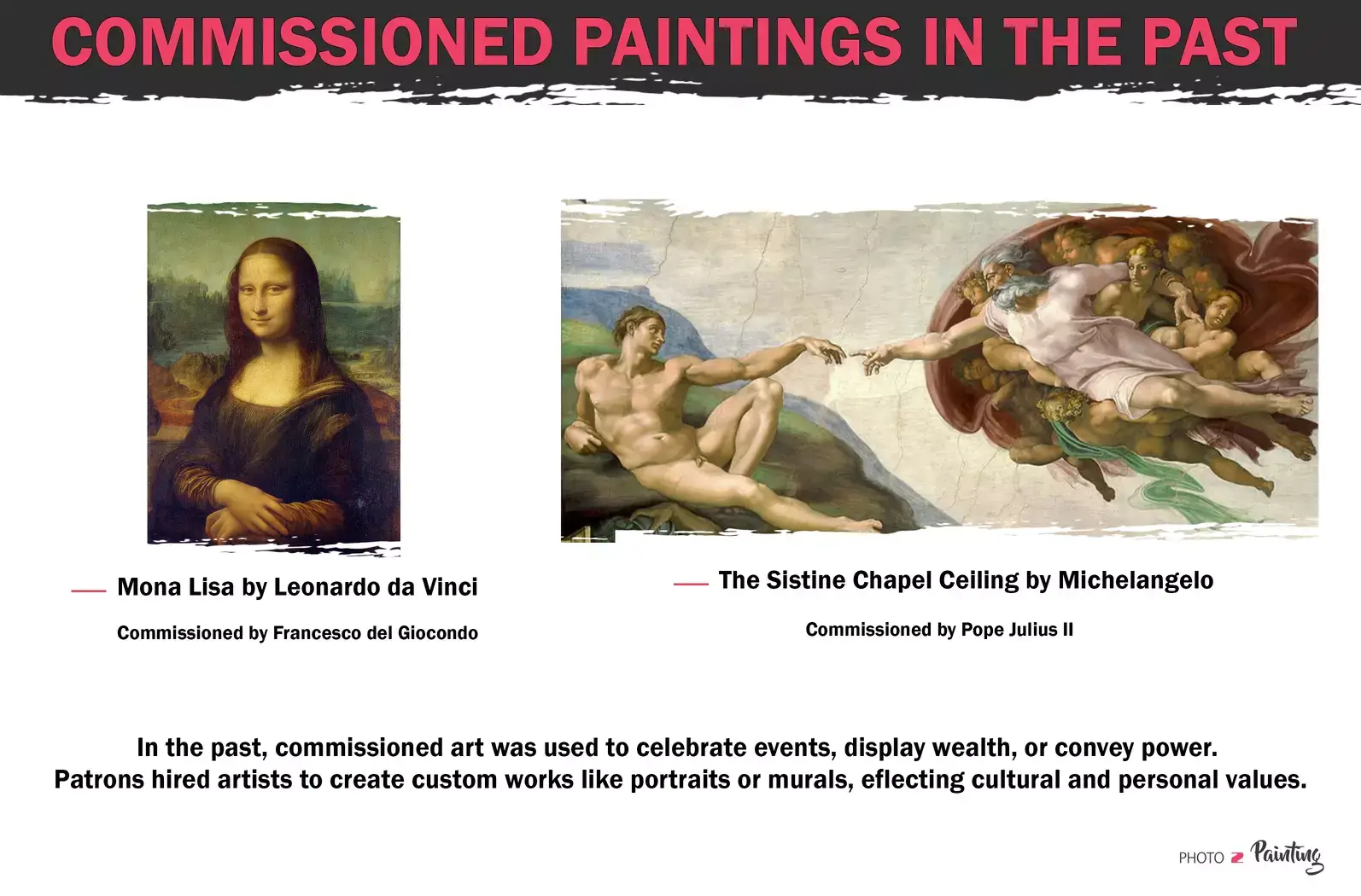Commissioned Paintings in the Past