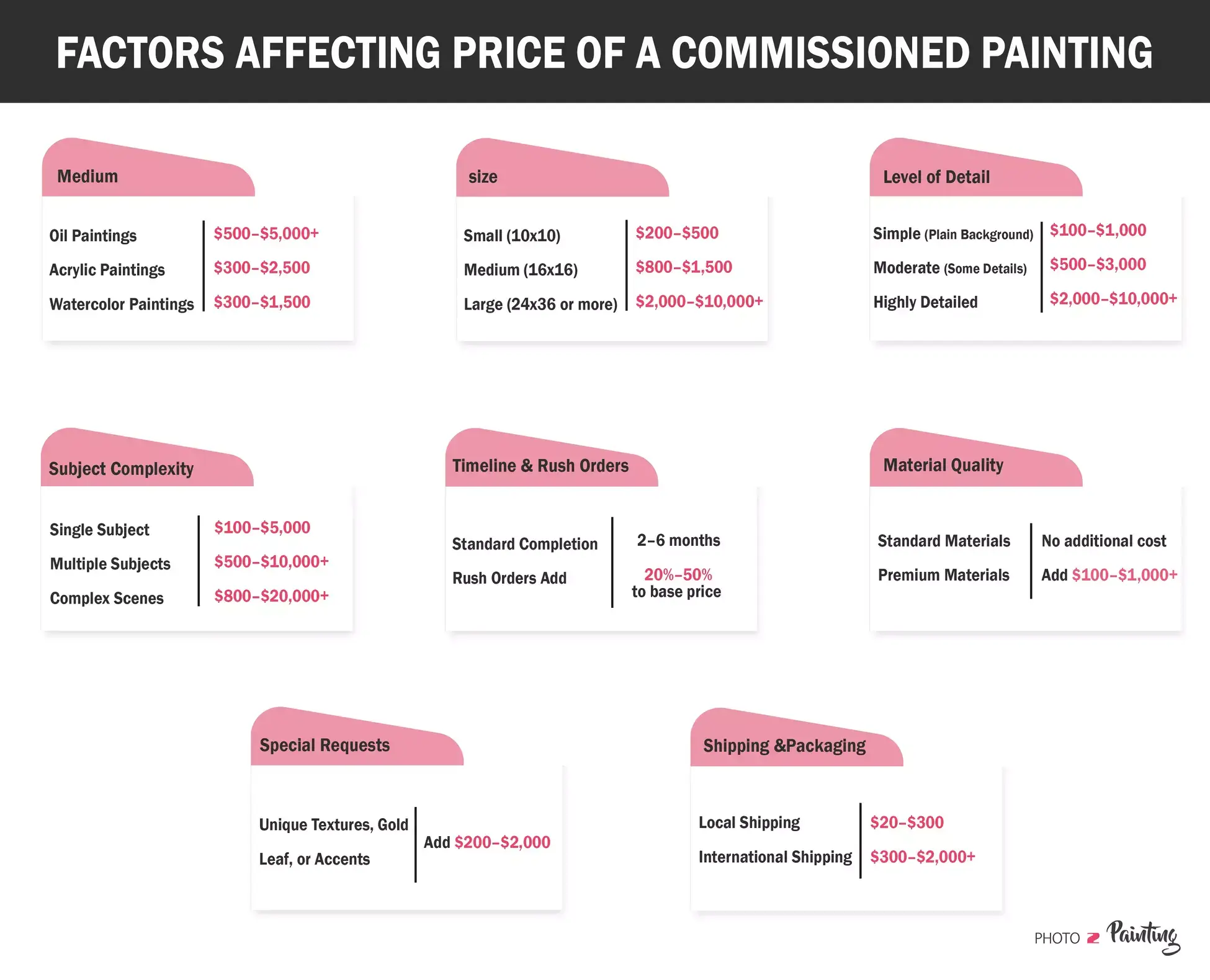 Additional Factors Affecting the Price of Commissioned Painting